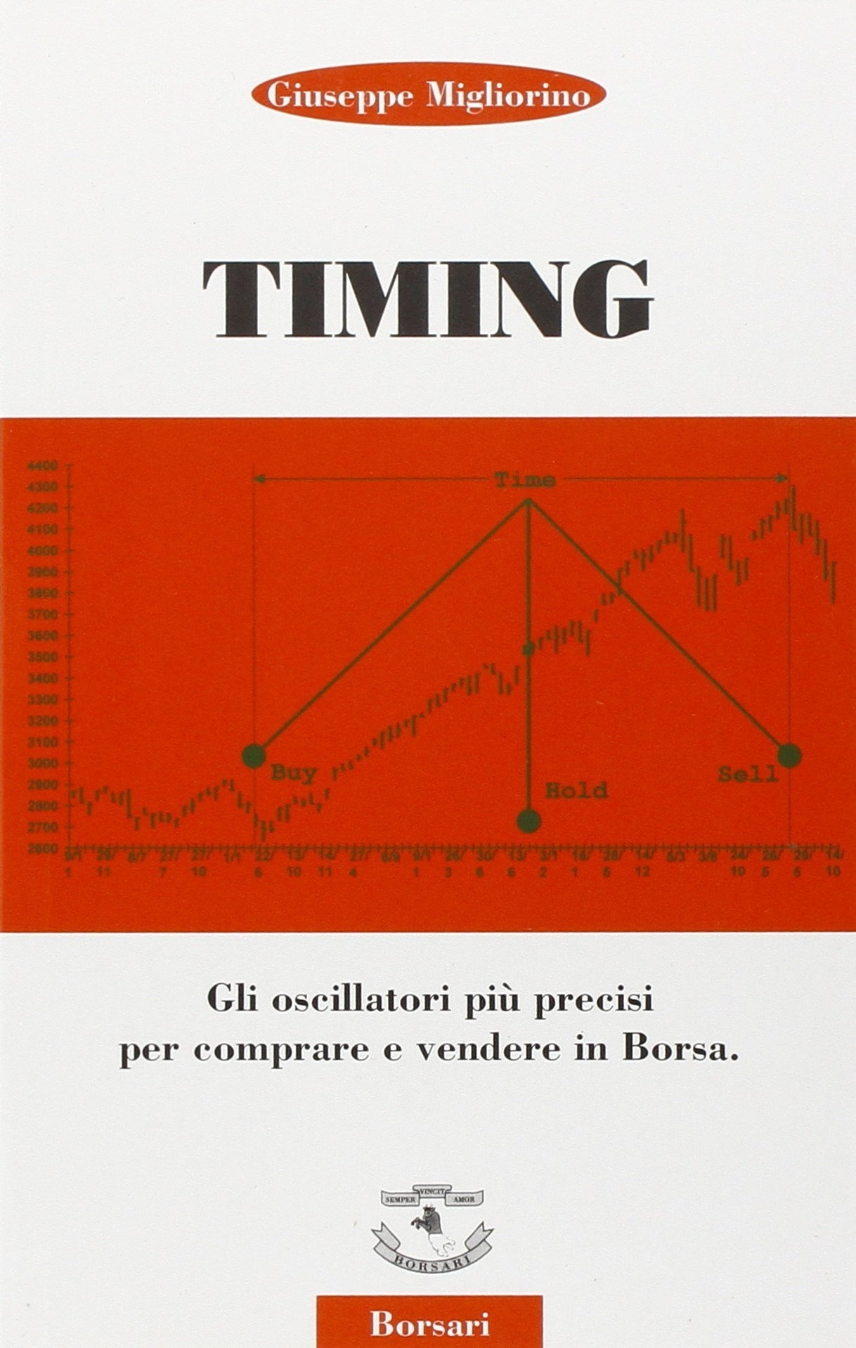 Timing. Gli oscillatori più precisi per comprare e vendere in …
