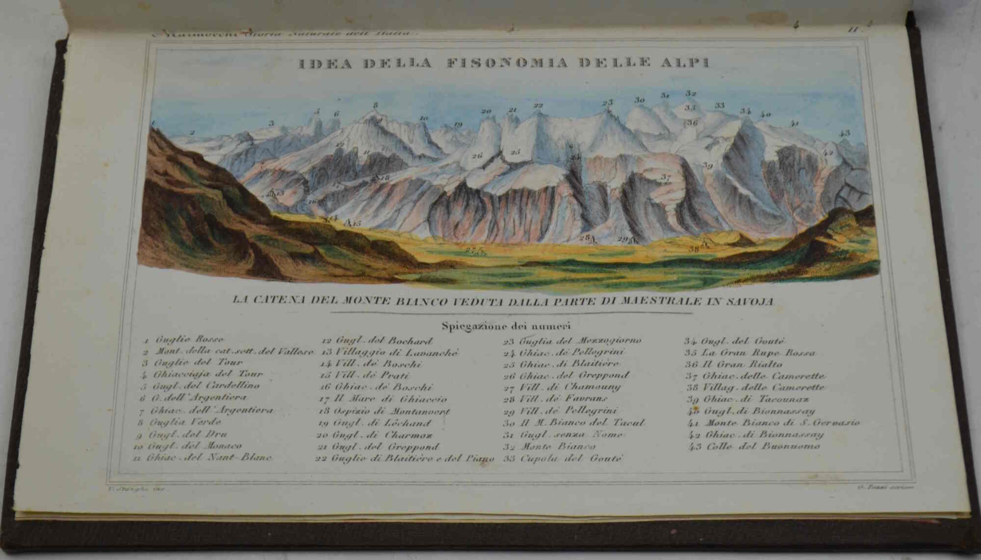 Prodromo della storia naturale generale e comparata d'Italia…