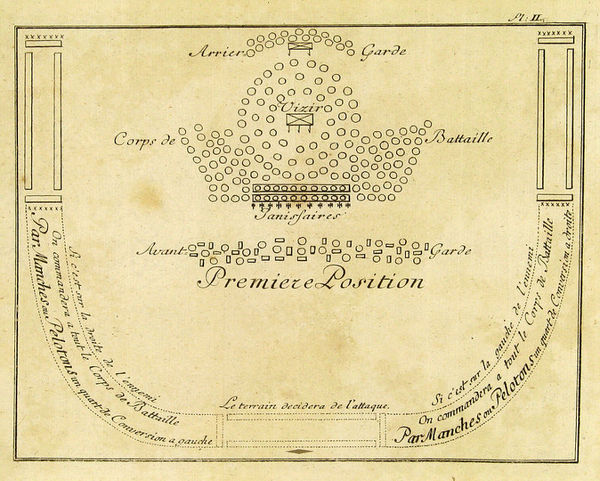 Remarques sur le militaire des Turcs et des Russes.