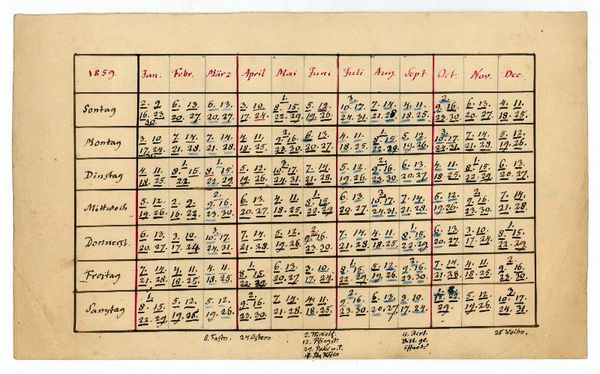 Sammlung von 14 eigenh. Wochentagskalenderbögen.