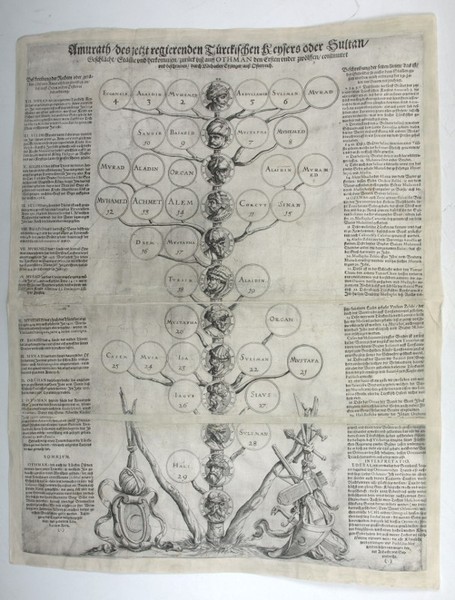 Amurath, des jetzt regierenden Türckischen Keysers oder Sultan, Geschlächt, Stämme …