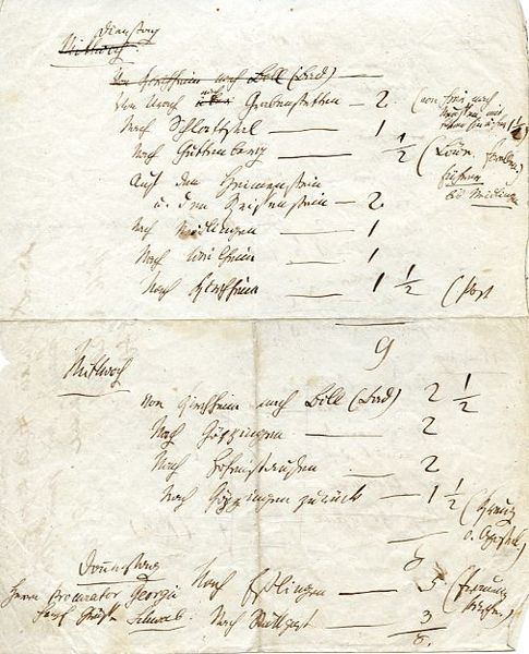 Reiseplan mit eigenh. Grüßen mit U.