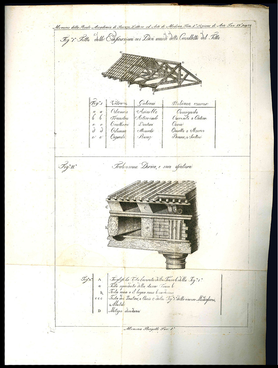 Del triglifo ornamento della civile architettura.