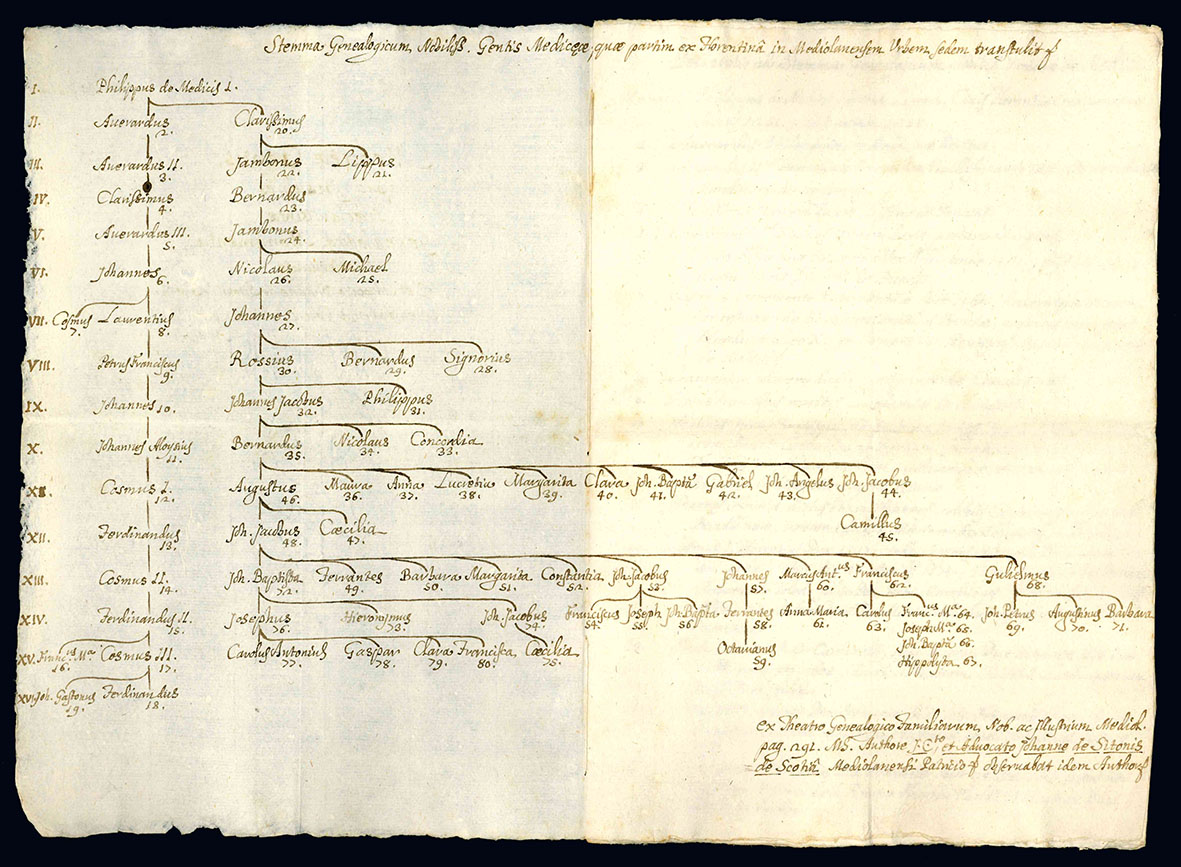 Mediceae Gentis apud Insubres Praeclarissimae Genealogica Monumenta, observante J.C., et …