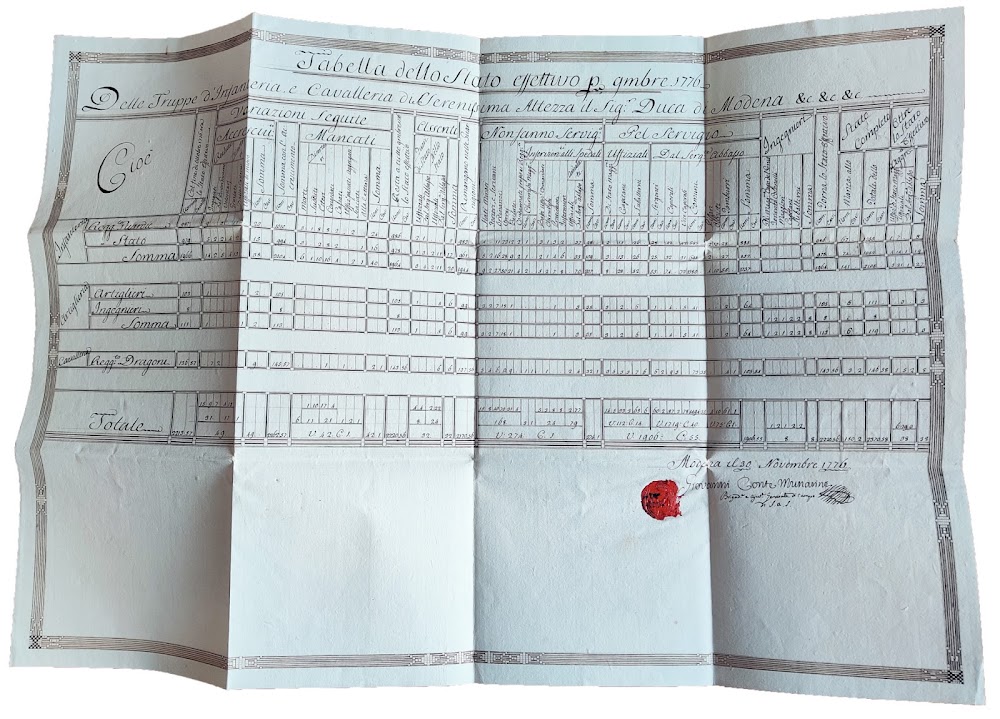 Tabella dello stato effettivo per 9mbre 1776 delle Truppe d'Artiglieria, …