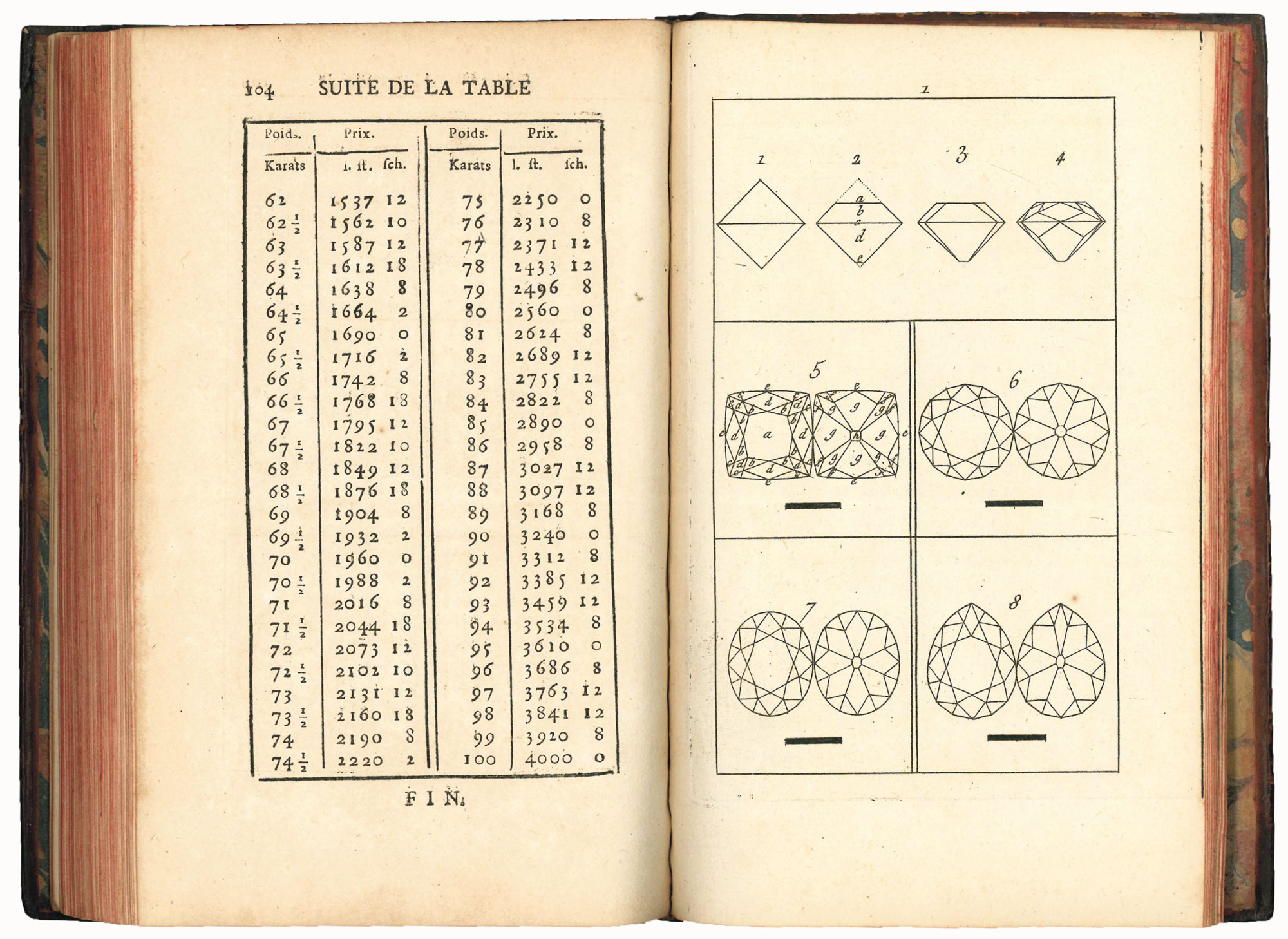 Traité des diamants et des perles, où l'on considère leur …
