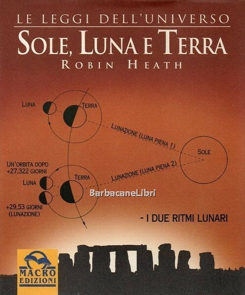 Sole, Luna e Terra