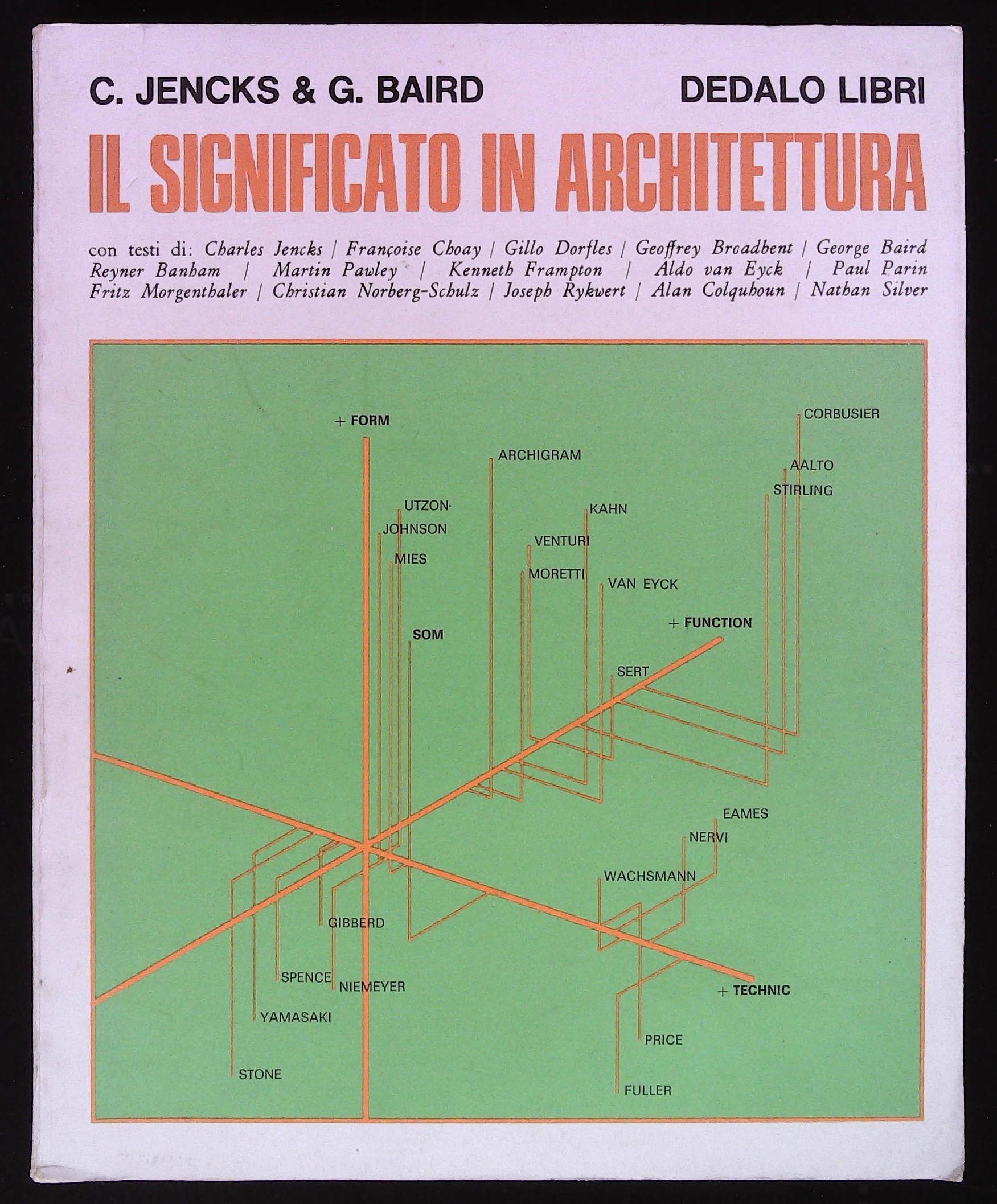 Il significato in architettura