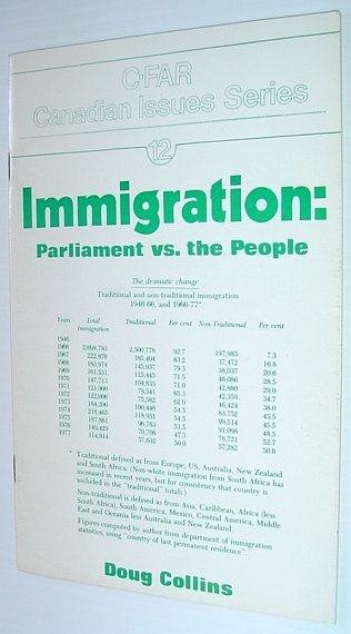 Immigration: Parliament vs. The People