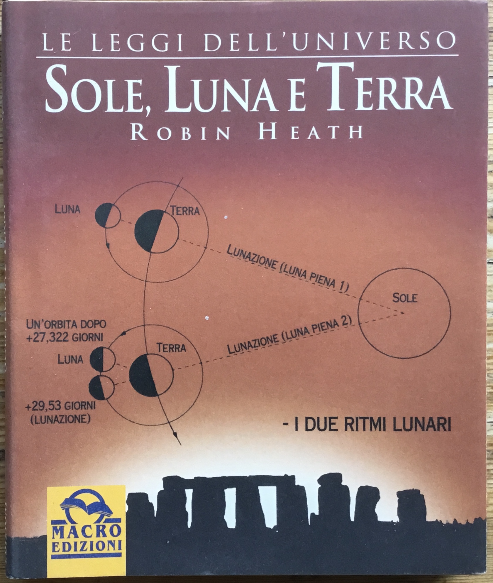 Sole Luna e Terra