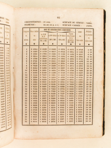 Tables donnant le Cube des Bois selon leurs divers emplois …