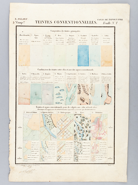 Cours de Topographie. Teintes conventionnelles.