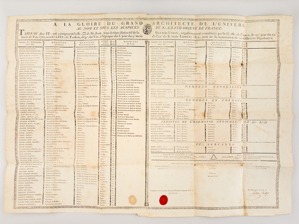 Tableau des Frères qui composent la R. Loge de St …