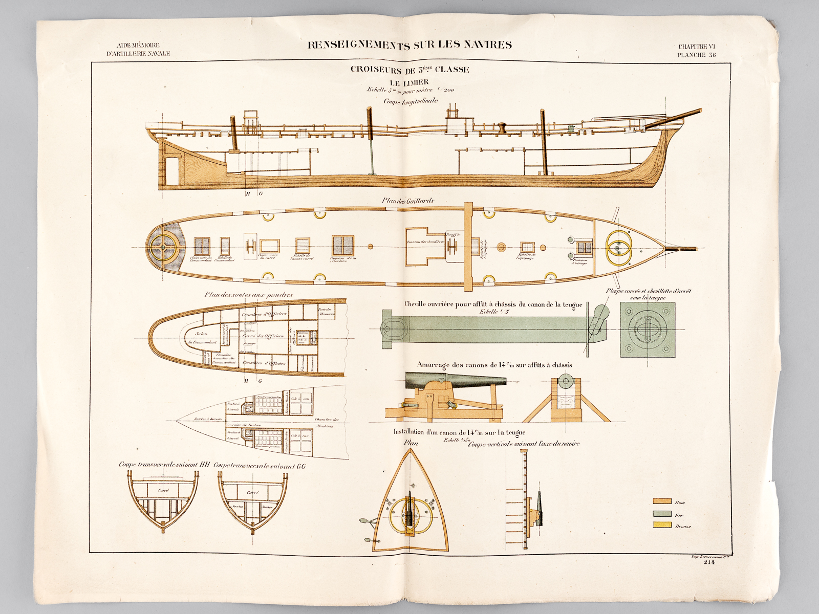 Aide-Mémoire d'Artillerie Navale. Planches. 2e Livraison 1879 (Chapitre VI : …