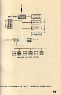 Caratteri degli edifici.