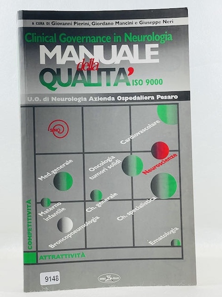 Manuale della qualità ISO 9000
