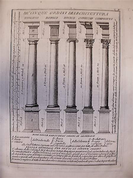 LE REGOLE DE’ CINQUE ORDINI di Architettura Civile di. Corredata …