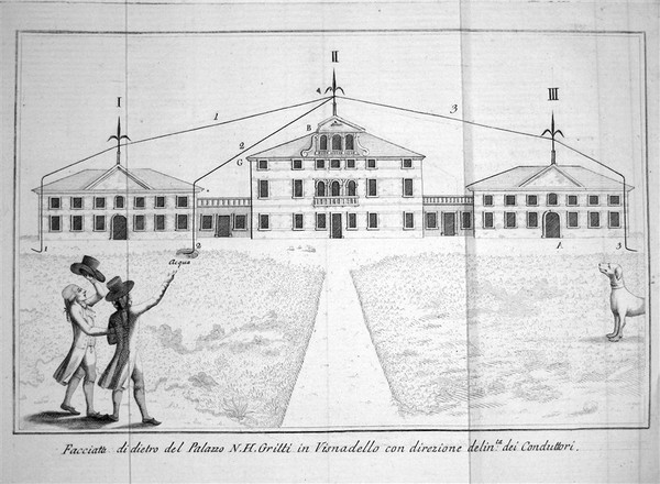 DUBBJ SULL'EFFICACIA de' conduttori elettrici.