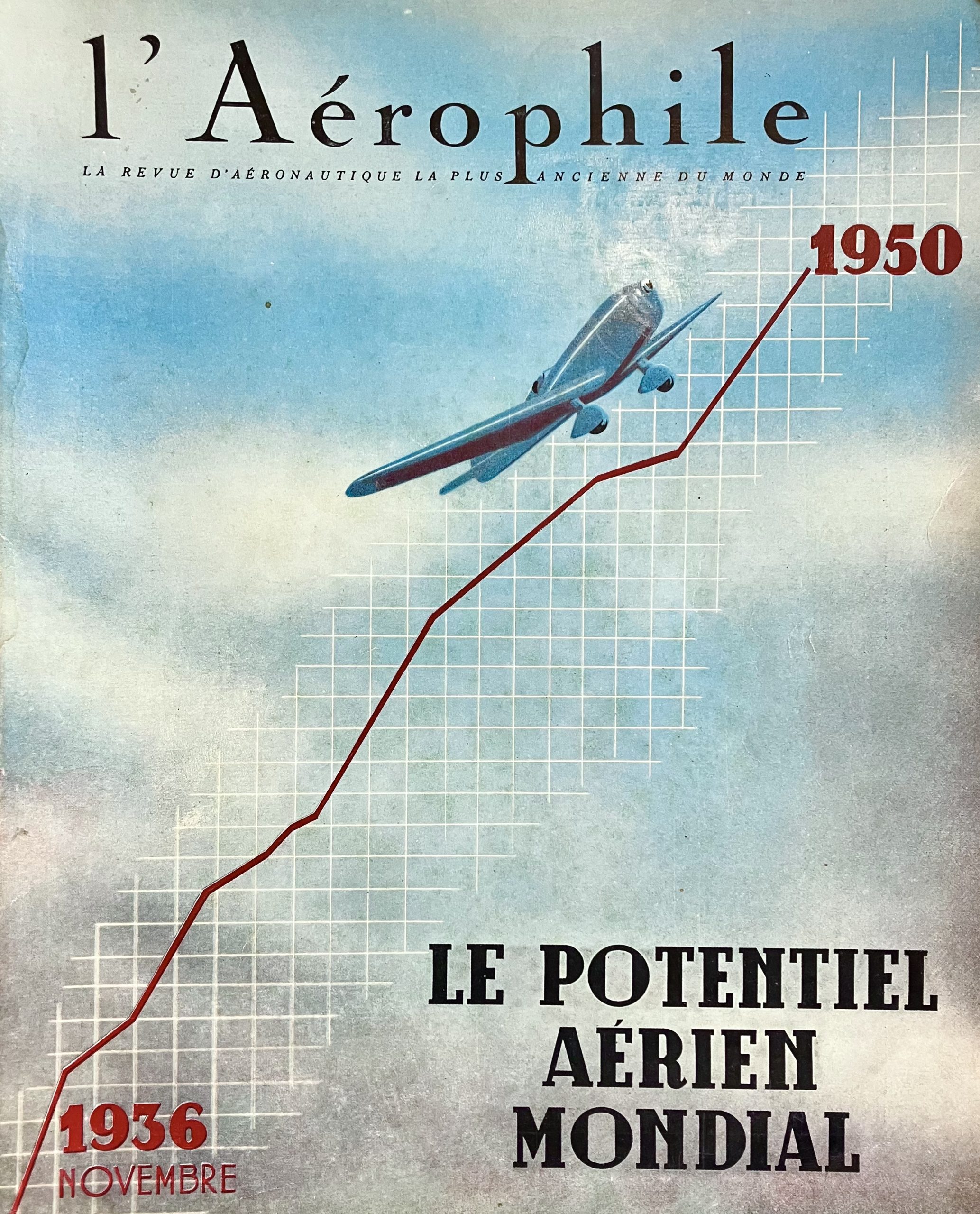 L'Aerophile. La revue d'aeronautique la plus ancienne du monde. Avril …