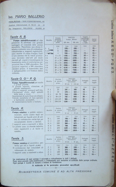 Officine per la costruzione di macchine brevettate Ing. Mario Ballerio …