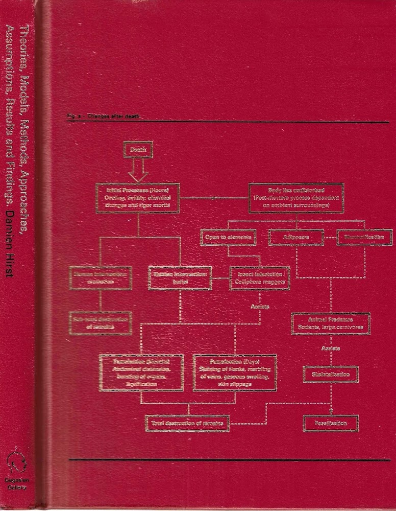 Theories, Models, Methods, Approaches, Assumptions, Results and Findings