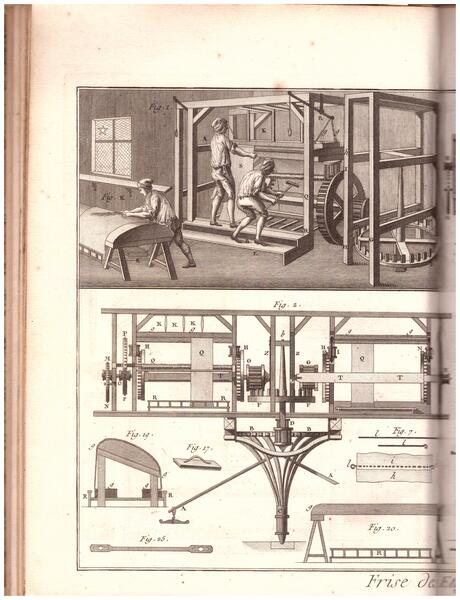 Encyclopédie Methodique Arts et Metiers Mecaniques.