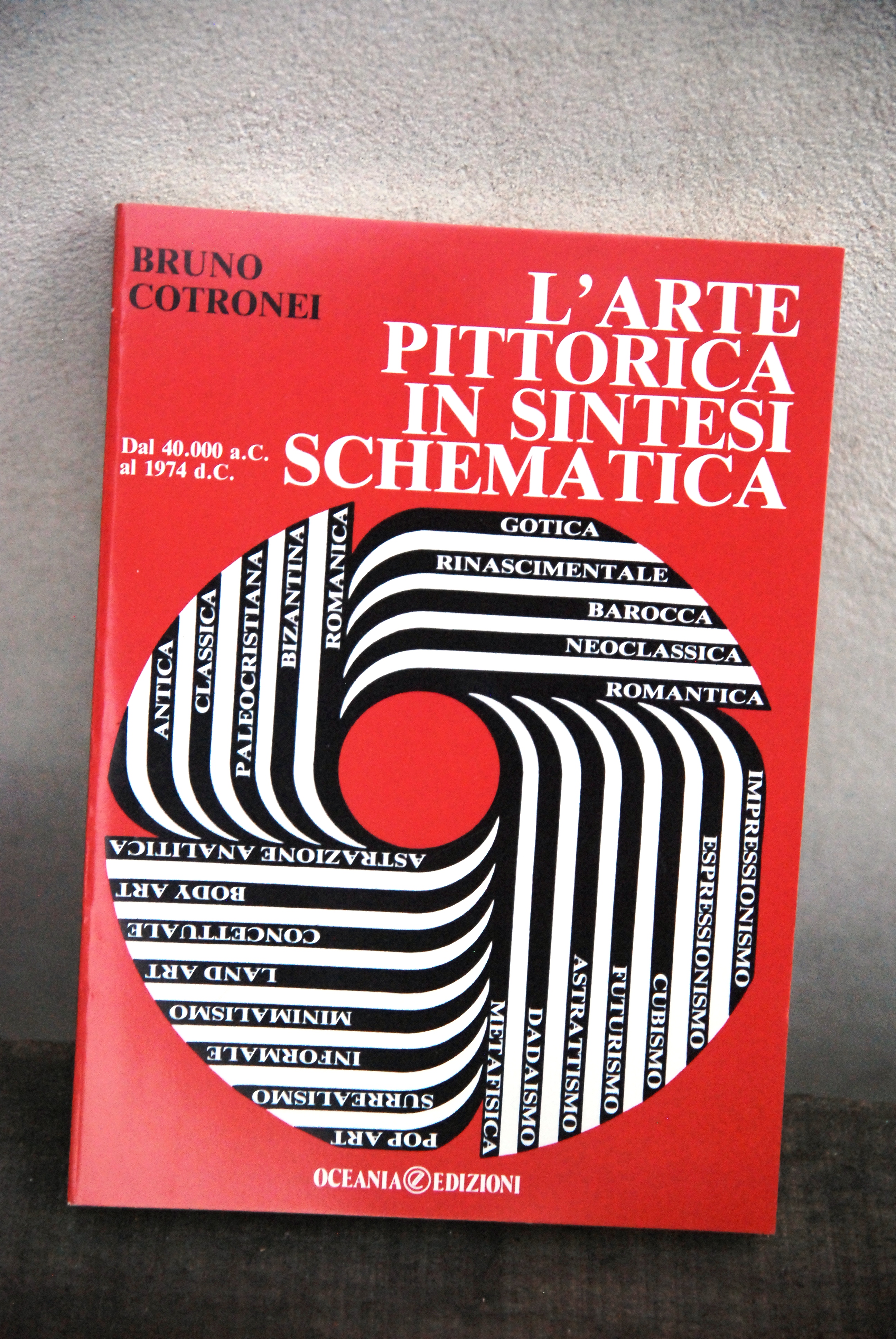 l'arte pittorica in sintesi schematica NUOVISSIMO