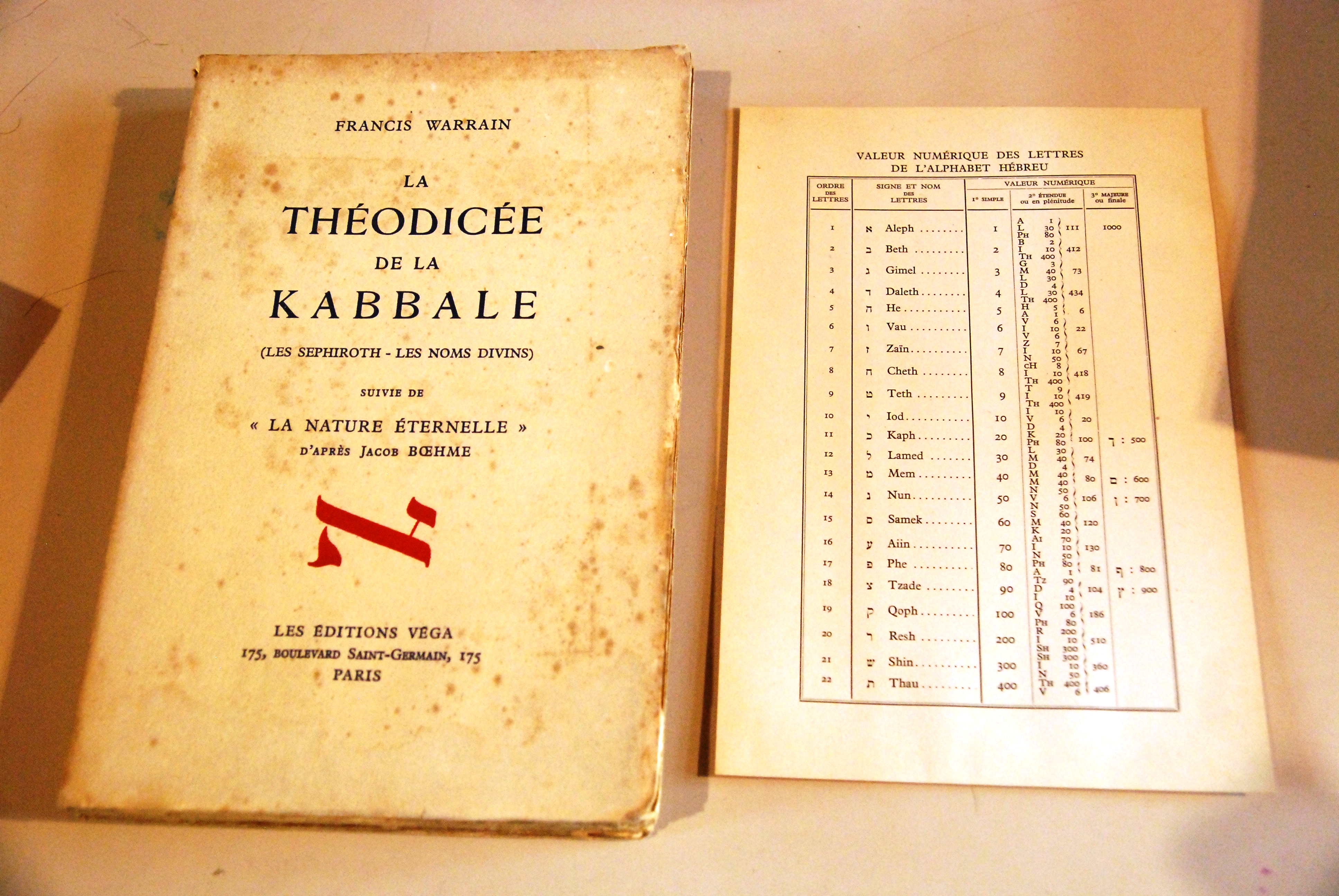 la theodicee de la kabbale les sephirot noms divins
