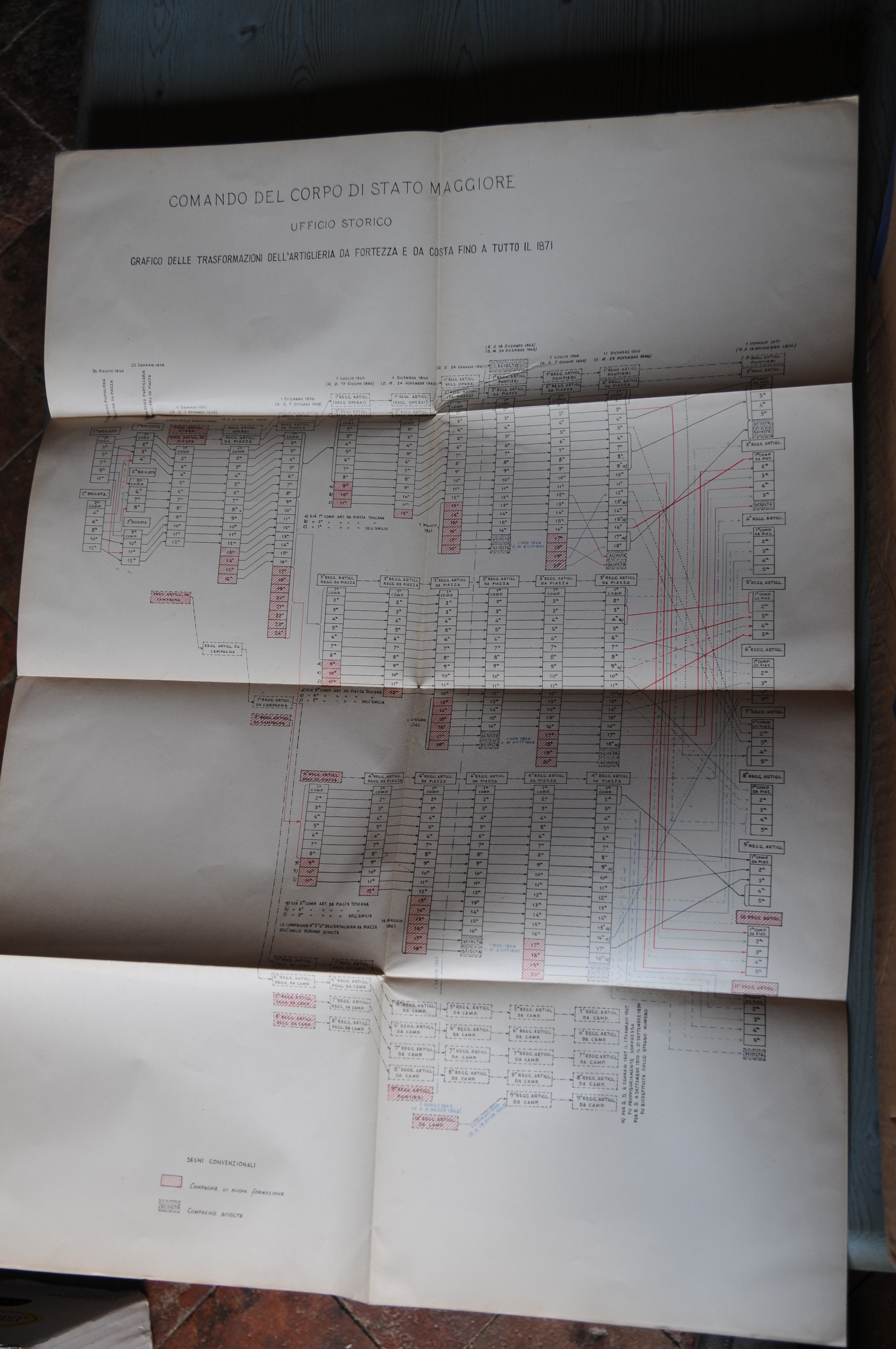 ufficio storico delle trasformazioni dell'artiglieria da fortezza e da costa …