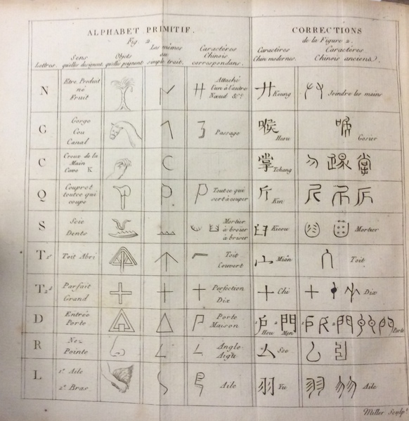 HISTOIRE NATURELLE DE LA PAROLE OU GRAMMAIRE UNIVERSELLE. - Avec …