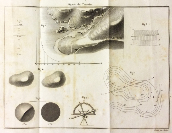 PRINCIPES DU FIGURE' DU TERRAIN ET DU LAVIS SUR LES …