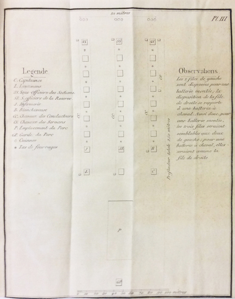 ESSAI SUR L'ORGANISATION DE L'ARTILLERIE. - Et son emploi dans …