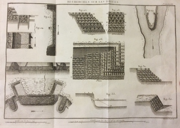 RECHERCHES SUR LA CONSTRUCTION LA PLUS AVANTAGEUSE DES DIGUES. - …