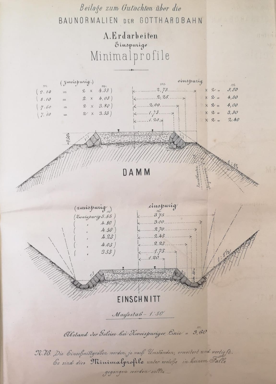 GUTACHTEN UBER DAS BAUPROJEKT DER GOTTHARDBAHN BETREFFEND BAUNORMALIEN UND TRACIRUNGSGRUNDSATZE. …