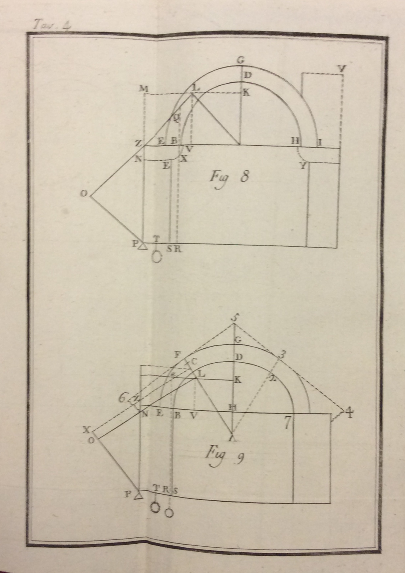 PRINCIPJ DI ARCHITETTURA CIVILE.