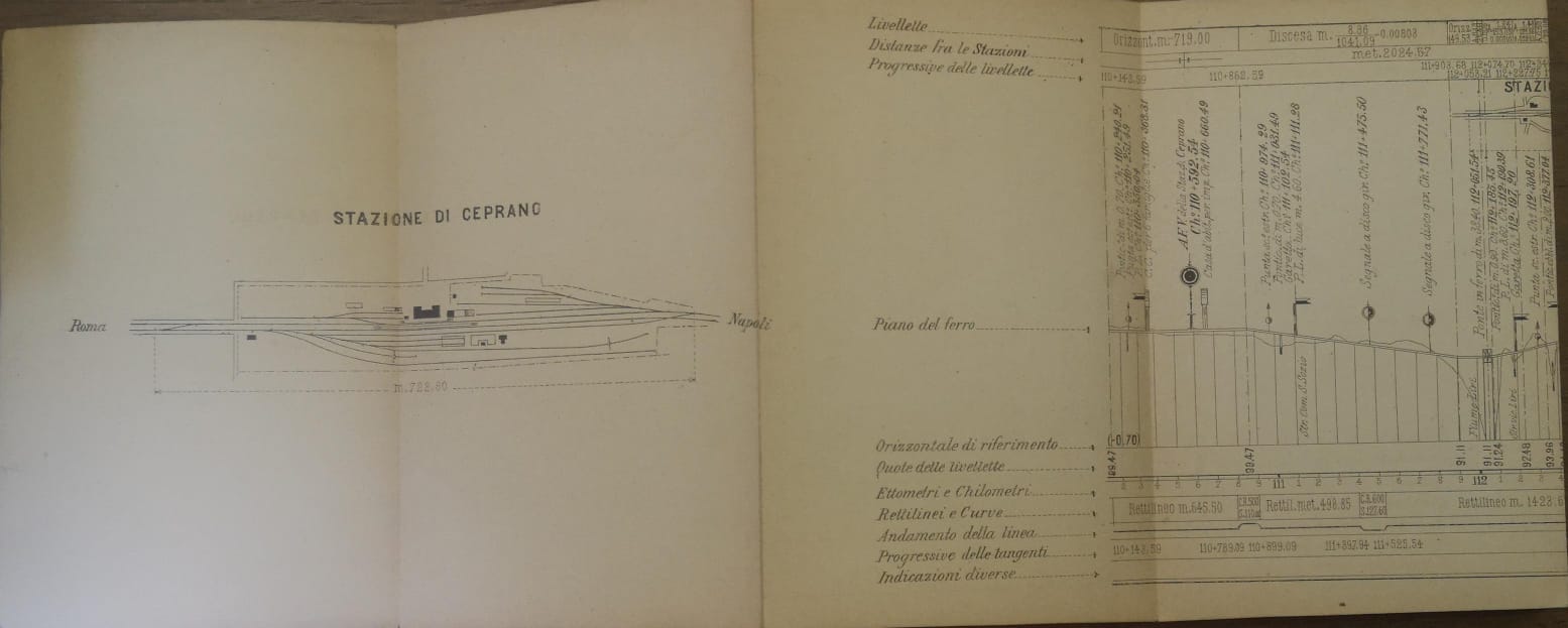 PROFILO DELLA LINEA ROMA-NAPOLI TRONCO CEPRANO-NAPOLI. - Società italiana delle …