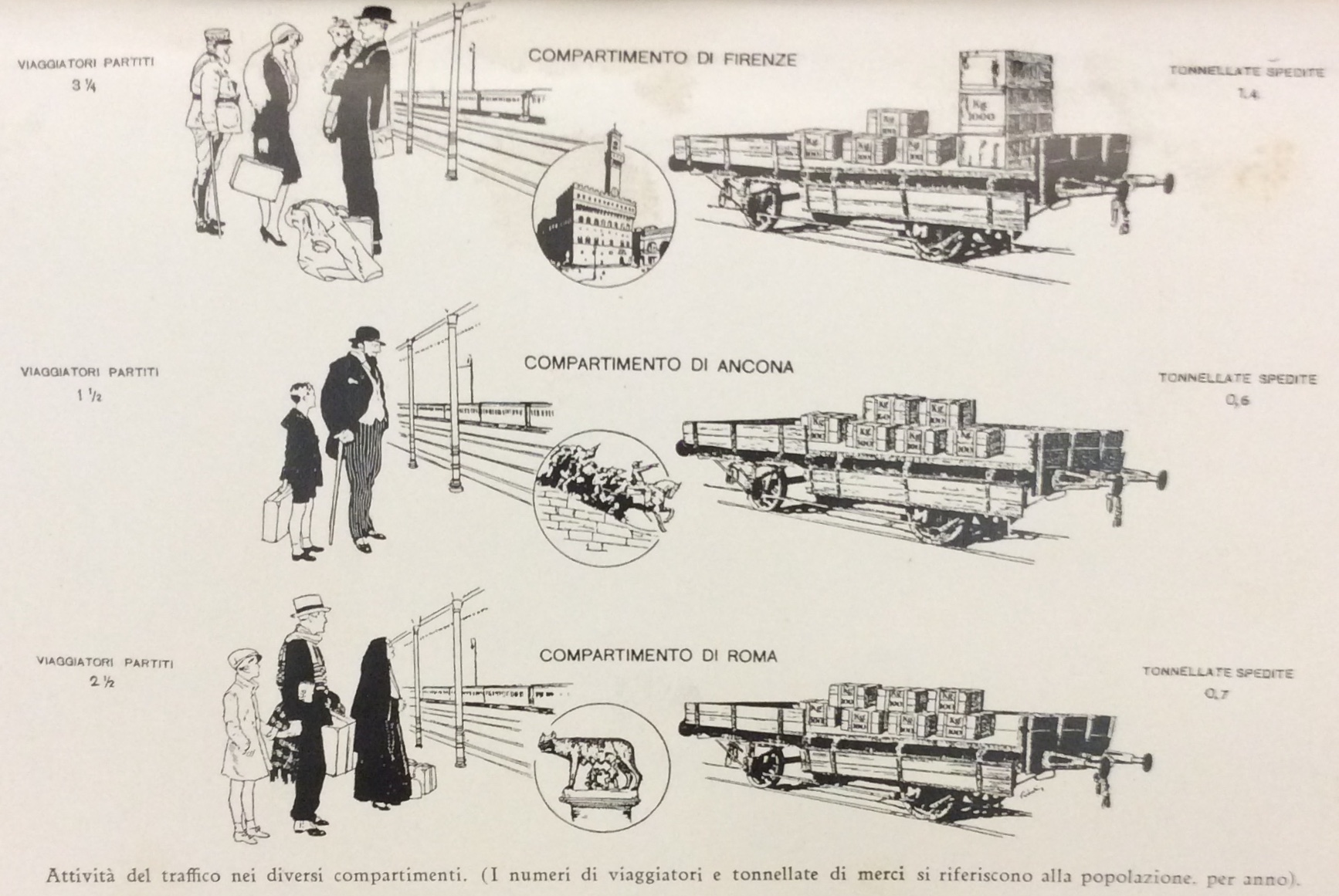 STORIA DELLE FERROVIE ITALIANE. - A cento anni dall'apertura della …
