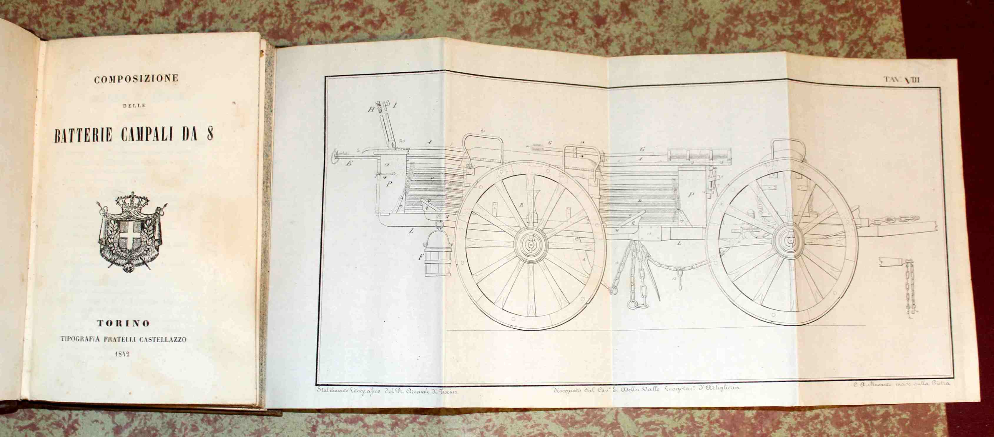 Composizione delle batterie campali da 8