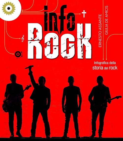 Info Rock. Infografica Della Storia Del Rock Ernesto Assante White …