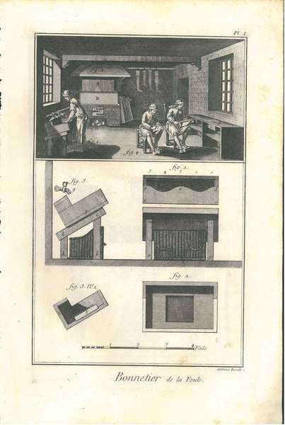Bonnettier de la foule contenant deux planches. Tavole originali dell'Encyclopedie