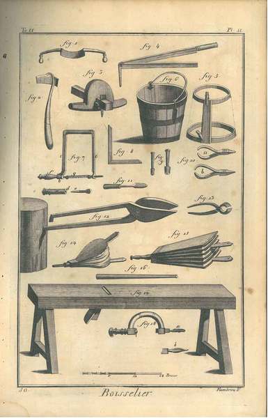 Boissellier contenant deux planches. Tavole originali dell'Encyclopedie