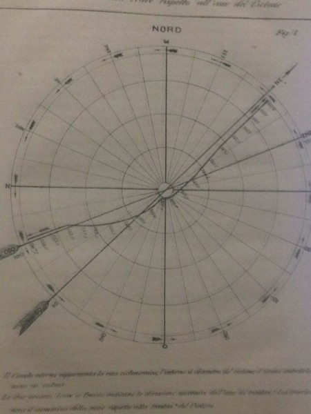 INFLUENZA DELLA LUNA NELLE MAREE DEL MEDITERRANEO RIVISTA MARITTIMA FEBBRAIO …