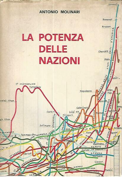 La potenza delle nazioni
