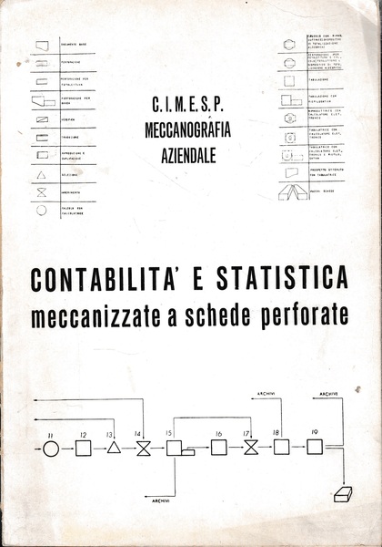 Contabilità e statistica meccanizzate a schede perforate