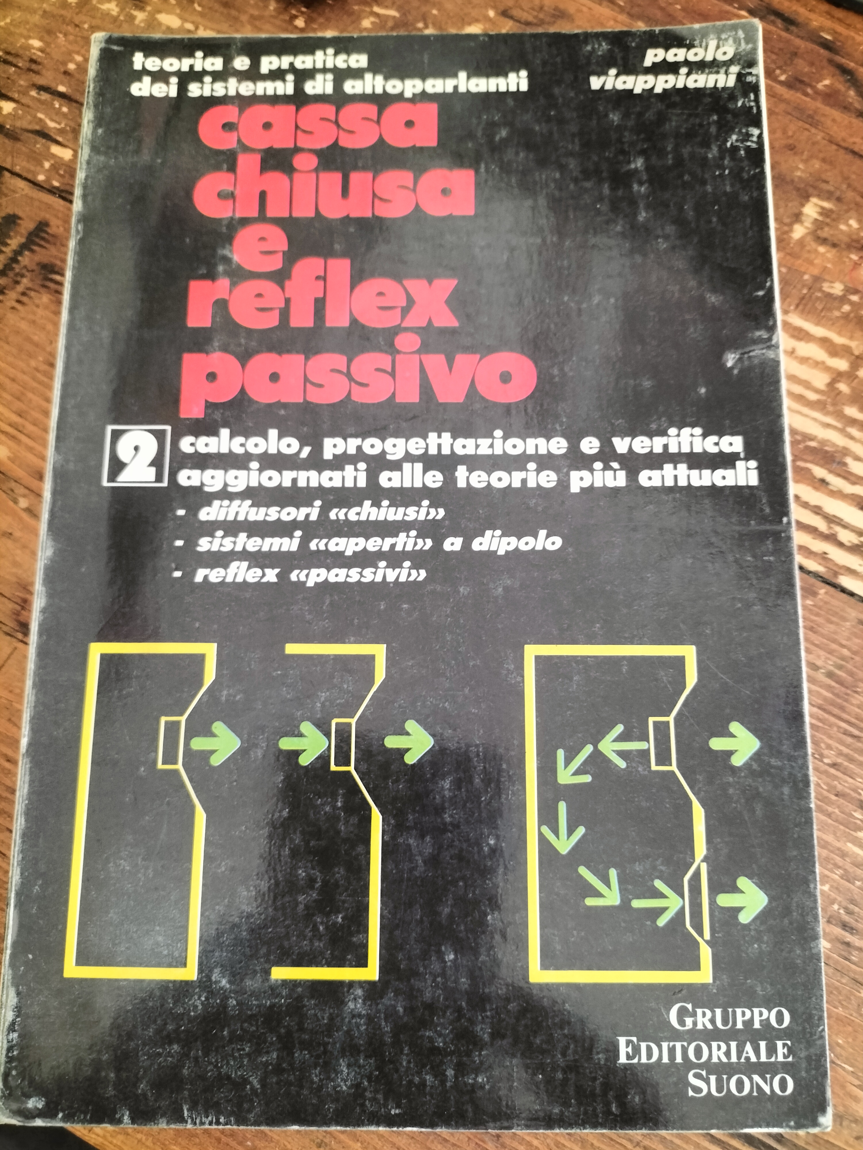 Cassa chiusa e reflex passivo Teoria e pratica dei sistemi …
