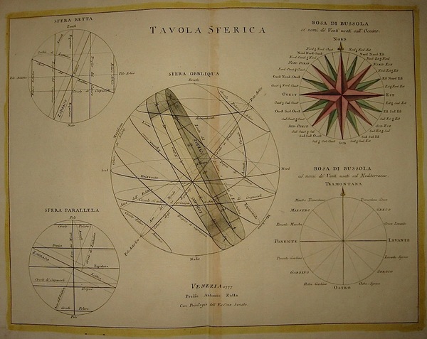 Tavola Sferica