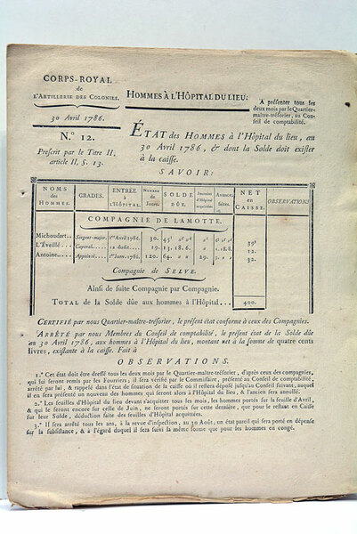 CORPS-ROYAL DE L'ARTILLERIE DES COLONIES. ÉTAT DES HOMMES À L'HÔPITAL …