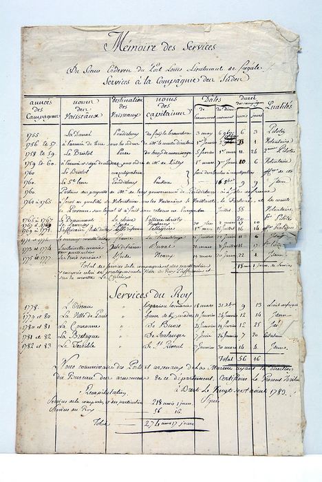 MEMOIRE des Services du Sieur Erdeven du Port Louis, Lieutenant …