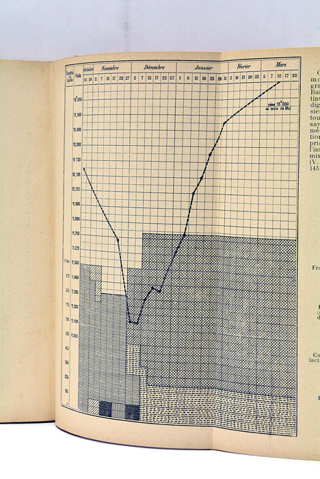 Précis d'Alimentation des Jeunes Enfants (état normal - états pathologiques). …