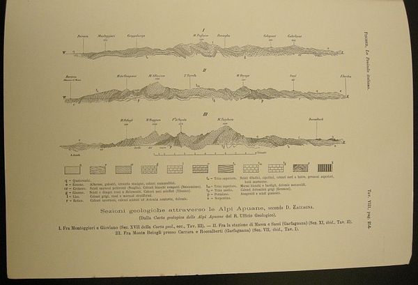 Sezioni geologiche attraverso le Alpi Apuane, secondo D. Zaccagna (dalla …